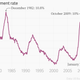Image for article titled The Fed is making a huge mistake